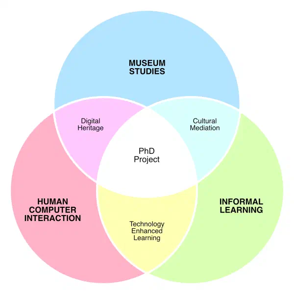 Digital Technologies for Cultural Mediation: A Framework for Meaning-Making in Museums
